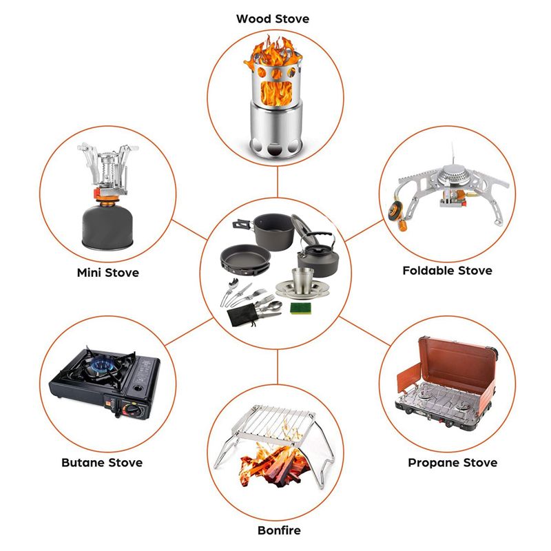 【KUPCY】 Zestaw naczyń kempingo – Camping Cooking Cup recenzja i cena
